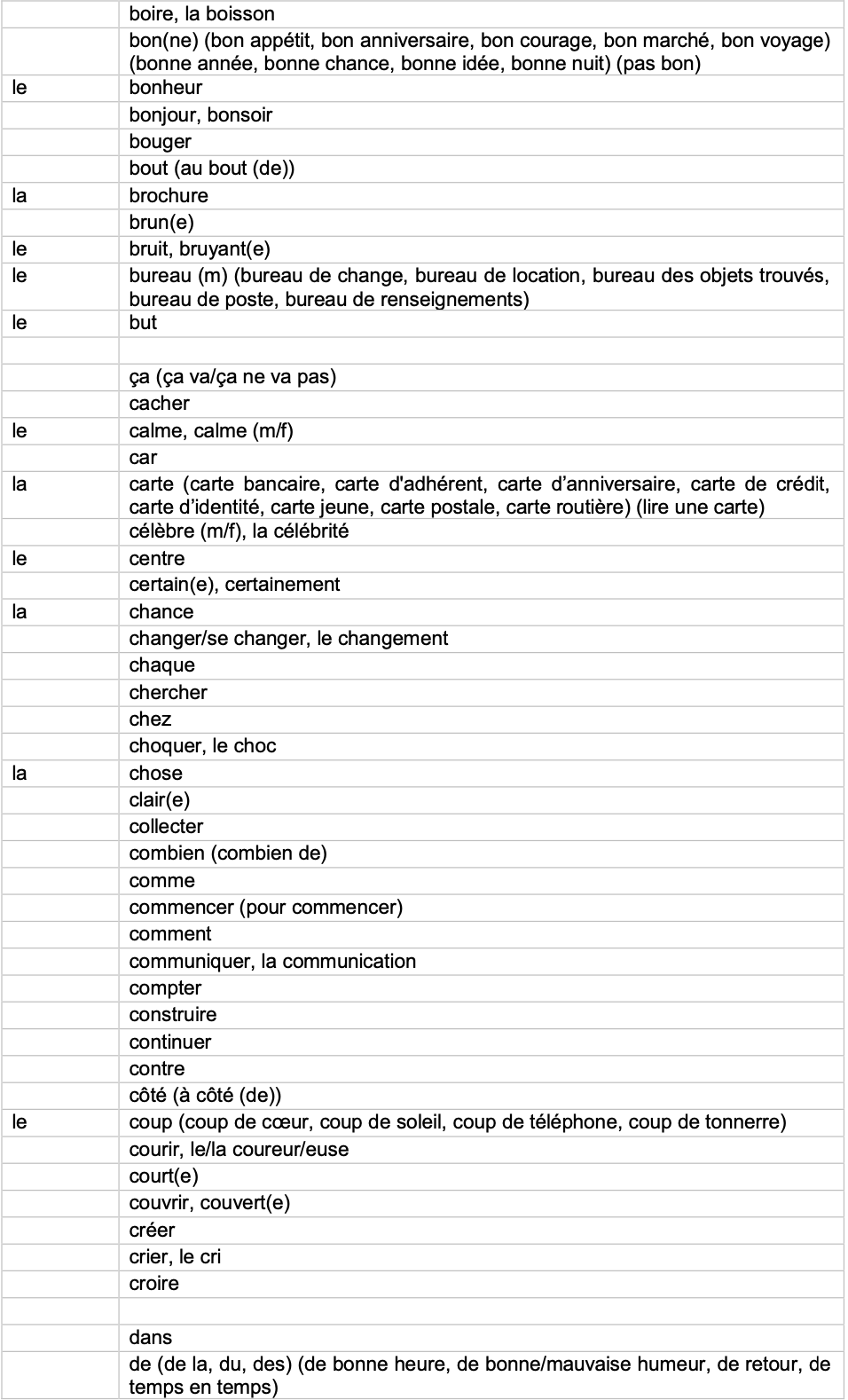 IGCSE French_Minimum_Core_Vocabulary_by_Topic